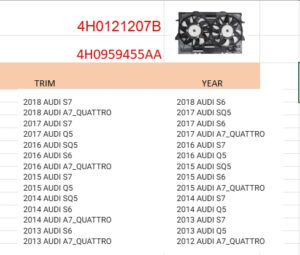 Audi S5 Rad/Cnd Fan Assbly Q5 13-17 A7 12-18 A5 13-16 A6 12-18 S5 13-17 ()