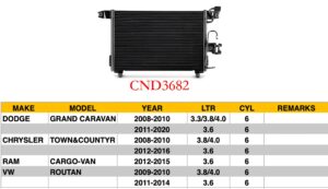 Volkswagen Routan Condenser Caravan &Town/Country & Ram Cargo-Van &