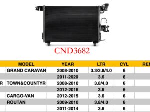 Volkswagen Routan Condenser Caravan &Town/Country & Ram Cargo-Van &