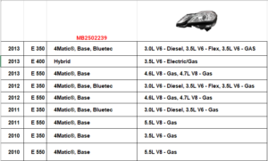 Mercedes E-Class Headlight Hid Headlight Driver Side W/ Cornering & Night Vision E-Class 10-13 ()