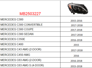 Mercedes C-Class Headlight LED Passenger Side Without Adaptive & Logo C-Class 2015-2018 ( Fitments)