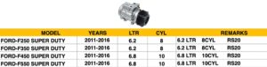 Ford Pickup A/C Compressor 6.2L/6.8L Pickup F250/350/450/550 All 2011-2016 (4S Pn 98322)